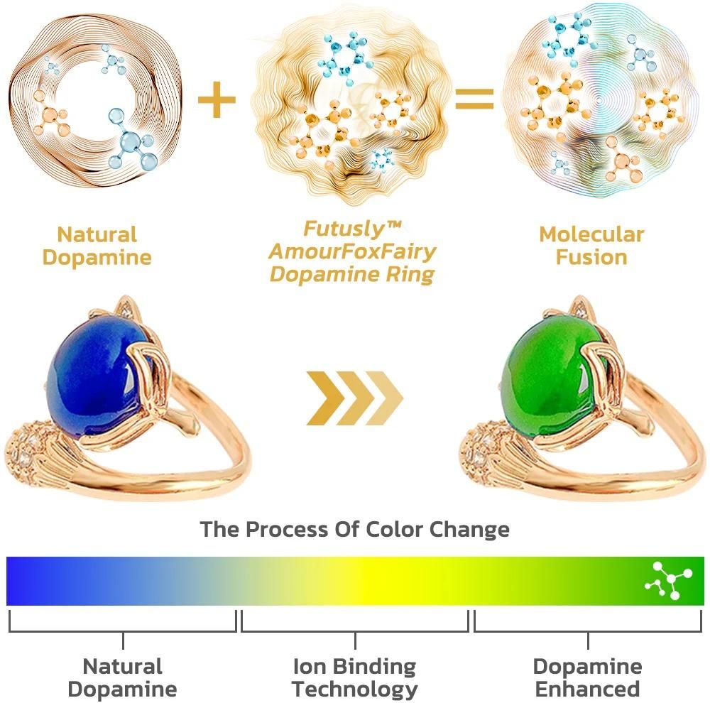 Scientifically Verified and Proven Effective Dopamine Ring